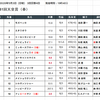 サイン馬券 2020天皇賞：交響楽「天皇賞（春）」