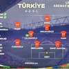 【EURO2024 グループF 】トルコ代表の戦術分析