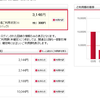 格安simにして4ヶ月以上経ったので今更ながら感想を述べてみた