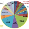 新興国株式インデックスに追加投資！2018年の一般NISAの残り枠を使い切る作戦を練ってみた…