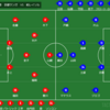 ２０２３年　J１　第２２節　京都サンガ　VS　柏レイソル　～繰り返される第２の開幕戦～