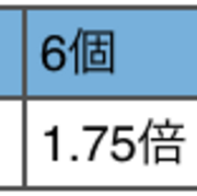 パズドラ 火力計算の話 Tulyar03の日記