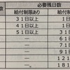 雇用保険シリーズ！　職業訓練ガイダンス　その2