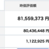 資産状況（２０２１年１１月）