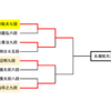 藤井聡太竜王名人　八冠に向けて前進　王座戦挑決トーナメント準決勝　