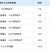 本当に日本の仮想通貨は税金が高いのか