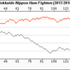 2018年 北海道日本ハムファイターズ レビュー