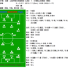 第88回全国高校サッカー選手権　決勝　山梨学院大学附属高校 1 - 0 青森山田高校