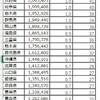 【GTS】国体のグランツーリスモスポーツ、予選突破タイムは？