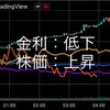 8/12の米国市場　なんだか急に強気相場みたいな…