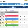 プレミアムGI第12回クイーンズクライマックス 11R 12R　最後の日はピンかパーやで