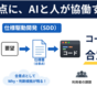 仕様駆動開発（Spec-Driven Development）、はじめました——生成AI時代に「何を、なぜつくるのか」を再設計する
