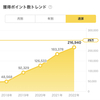 楽天スーパーセール攻略【2022年12/4(日)20:00〜開始】