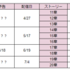 メインストーリー3部の更新日付をまとめてみました