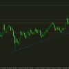 2024/4/23　AUDUSD　トレード振り返り