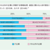 やっぱりおかしいよ日本のIT業界