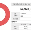 総資産　2022年12月　振り返りと抱負も