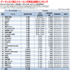 Vaundyの人気曲【ストリーミング再生回数ランキング】