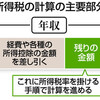 ＜定年退職後の手続きは？＞（下）税金　「面倒だから…」敬遠は損 - 東京新聞(2018年6月28日)