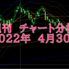 週刊　チャート分析　2022 4.30