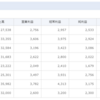 2/4 今週の注目銘柄①