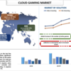 クラウドゲーム市場規模、シェア、成長、トレンド、分析、予測2021-2027