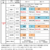 第16回全国高等学校カーリング選手権大会東北トライアル