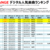 ORANGE RANGEのデジタル人気曲【売上・再生回数ランキング】