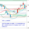 日経２２５先物　セミナー実績　2012/9/24