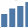 【Tableau Tips】日付レベルを動的に変更する