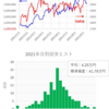 短期トレード結果_210913(月)　￥-481,326
