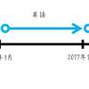 2年間のビジョン