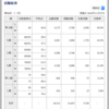 第１５回：中国語検定３級　受験