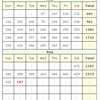 (8/11)Tokyo today about COVID-19 [Fixed Value]