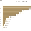 SFC修行で得た３つの副産物