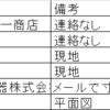 先進的窓リノベ、補助金　2023/荒川区、足立区