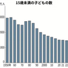 子ども 41年連続減