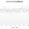 INT65とINT70のGH回復量を比較検証