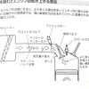 アクセルを踏むとスピードが上がる理由・自動車の基礎知識（18）