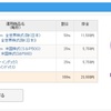 個人型確定拠出年金（ｉＤｅＣｏ）　セレクトプランに変更