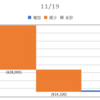 2020/11/19_信用成績