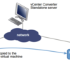 VMWare vCenter Converter Standaloneを利用して古いインフラ環境(物理・ESXi4.0)を撤廃してみた
