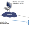 VMWare vCenter Converter Standaloneを利用して古いインフラ環境(物理・ESXi4.0)を撤廃してみた