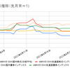 2022年9月の相場振り返り