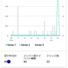 アマゾンで売れていた〜