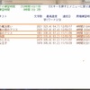 ３月のタイピング練習の成果