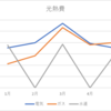 【家計簿】５月の光熱費を公開