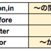 中学生英語を復習しよう！前置詞編