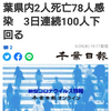 【新型コロナ詳報】千葉県内2人死亡78人感染　3日連続100人下回る（千葉日報オンライン） - Yahoo!ニュース