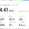 フライングで花粉大ダメージ。（水曜日、晴れ）